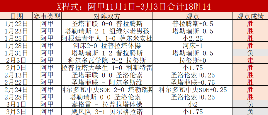 埃克塞特城,莱顿东方,英甲比赛专,开云,开云体育,KaiYun,开云体育官网