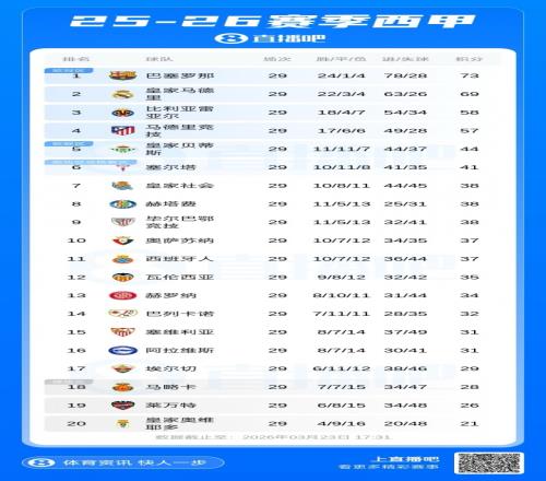 卡塔尔联赛,利亚挑战领,头羊,开云,开云体育,KaiYun,开云体育官网