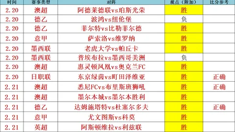 2025亚洲杯巴伊特球场赛事举办地